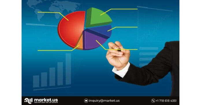 Healthcare Gamification Market To Offer Numerous Opportunities At A CAGR Of 10.5% through 2032