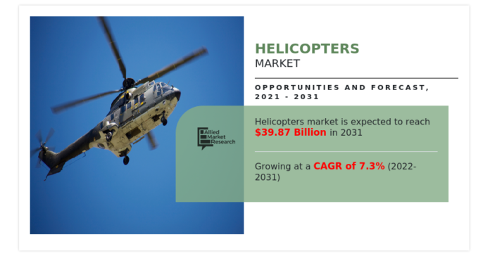 Helicopters Market 2031 Update on Global Development, Size, Competitive Landscape and Key Country Analysis