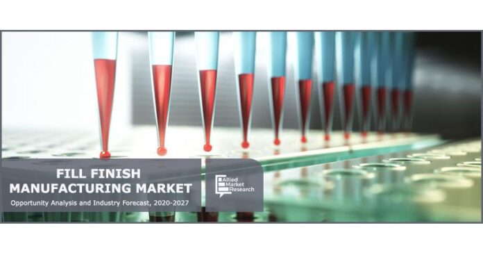 Latest Industry Trends, Trades, Supply, Demand, Prospects by 2030