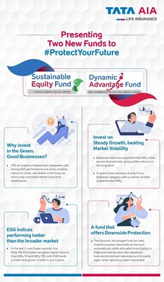 TATA_AIA.jpg Presenting Two New Funds to protect your future