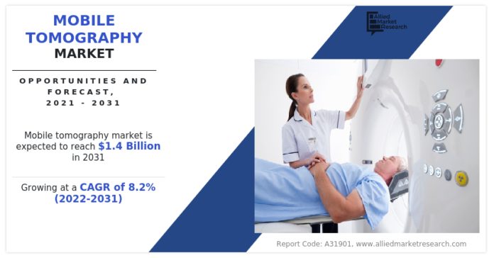 Trends, Size, Share, Growth, and Forecast 2021-2031