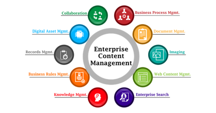 enterprise-content-management.png Enterprise Content Management Market Giants Spending Is Going To Boom with Microsoft, IBM, Laserfiche