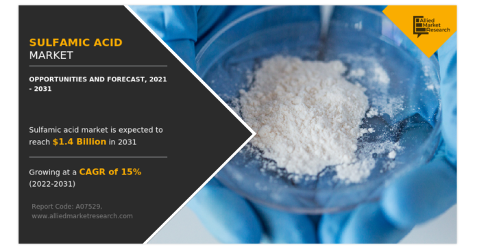 Sulfamic Acid Market Business Opportunities, Survey, Growth Analysis, Key Players, Region & Industry Outlook: 2022-2031
