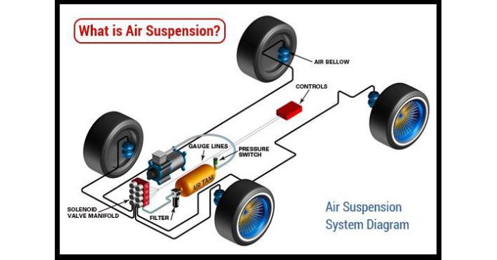 Air Suspension Compressor Market | Industry and Analysis, Trends, Recent Developments, and Forecast Till 2030
