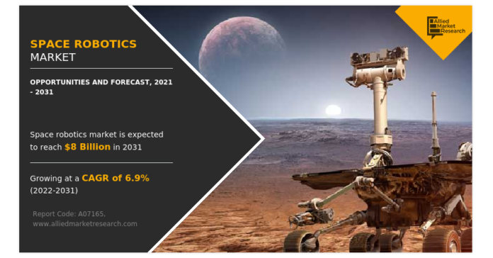 An In-depth Analysis of the Space Robotics Market and Its Role in Space Exploration