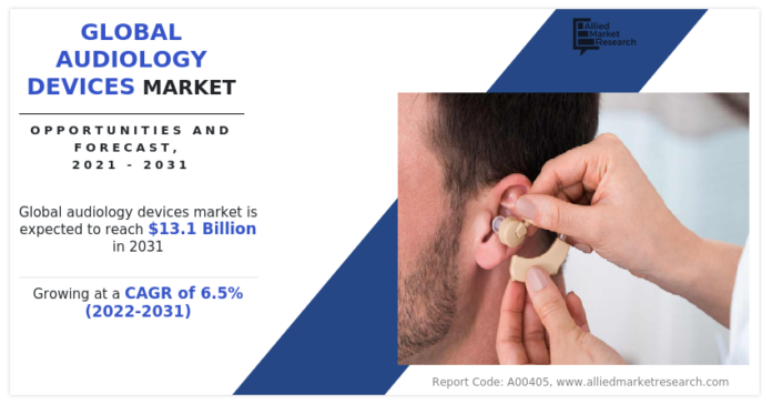 Audiology Devices Market Size Predicted to hit USD 13.1 billion by 2031