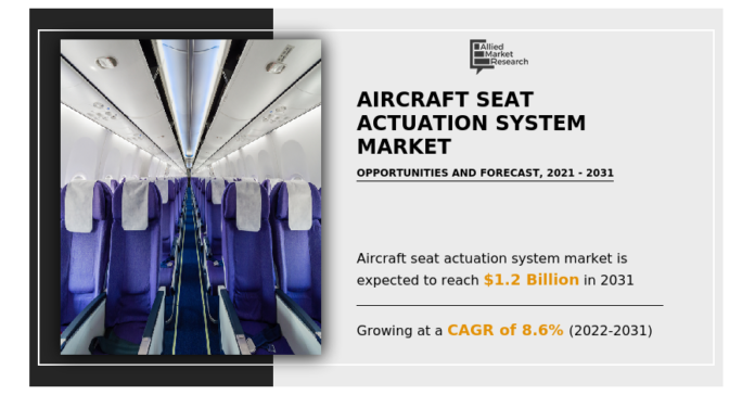 Business Class Premium Economy Class By Passenger Seat Class Forecast, 2021-2031
