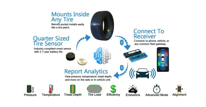 Cerebrum's IoT Tire Sensor Technology Gains Market Traction
