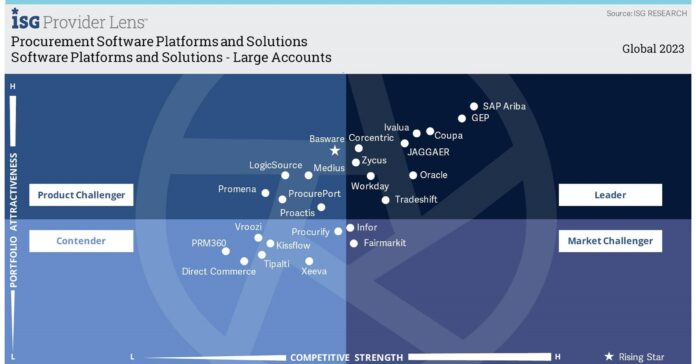 GEP NAMED A LEADER IN PROCUREMENT SOFTWARE PLATFORMS BY LEADING ANALYST FIRM ISG, FOR THIRD YEAR IN A ROW