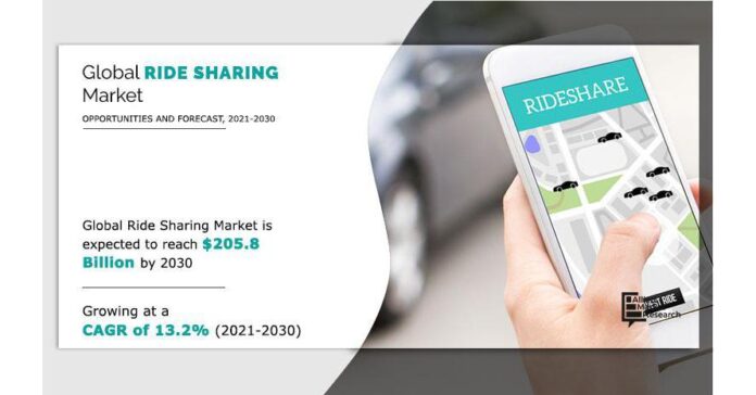 Harnessing the Potential of Ride Sharing for a Better Tomorrow