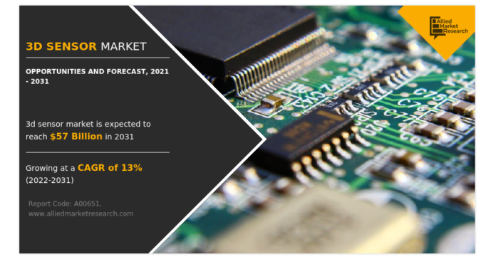 In-Depth Analysis and Revenue Analysis By Top Key Players