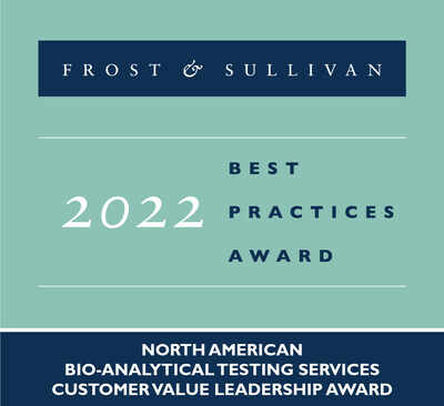 Inotiv Applauded by Frost & Sullivan as Key Competitor in Inotiv