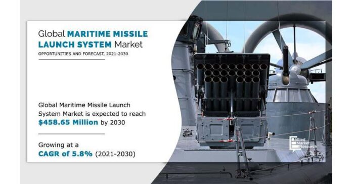 Maritime Missile Launch System Market Analysis By Industry Value, Market Size, Top Companies And Growth Forecast To 2030