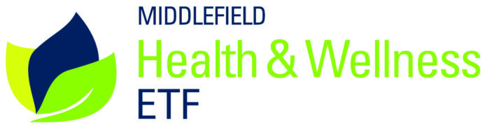 Middlefield Health & Wellness ETF Distributions