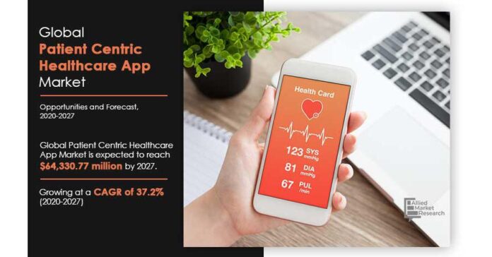 Patient Centric Healthcare App Market Is Expected to Reach $64 Billion by 2027