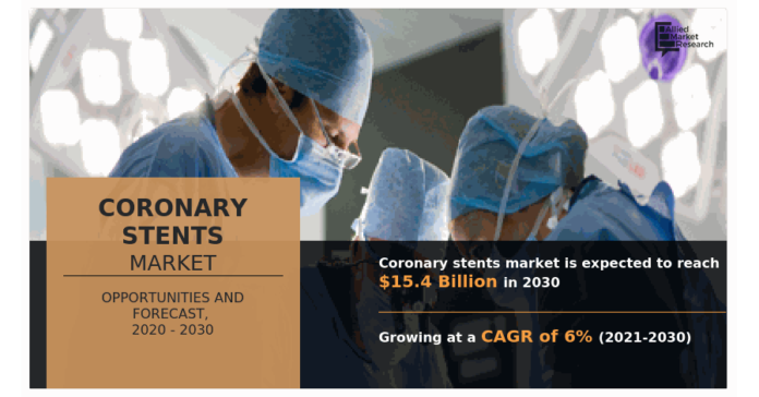 Rising Prevalence of Cardiovascular Diseases to Drive Growth