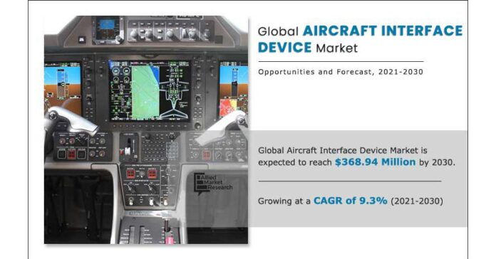 The Advancements in Aircraft Interface Devices