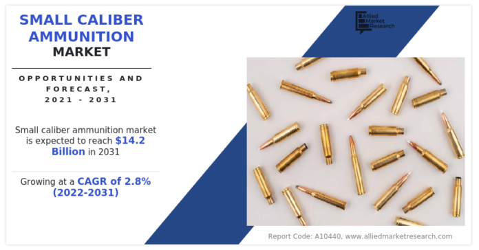 The Evolution of Small Caliber Ammunition: Advancements and Innovations