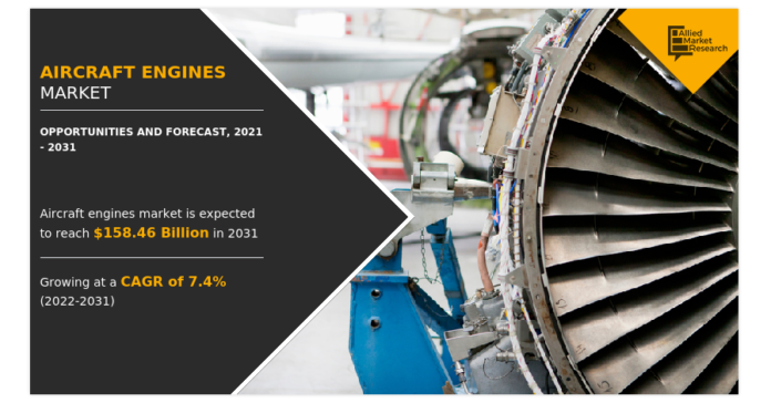 The Science and Technology behind High-Performance Aircraft Engines