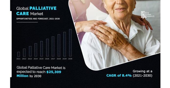 Trends, Growth Opportunities and Forecast 2030