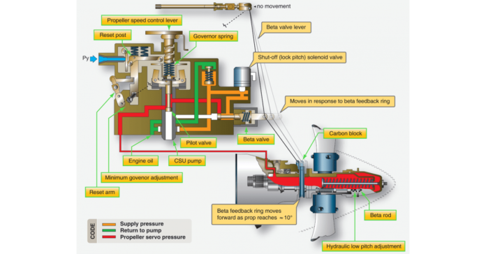Understanding-the-Anatomy-and-Function-of-Aircraft-Propeller-Systems-A.png Understanding the Anatomy and Function of Aircraft Propeller Systems: A Comprehensive Guide