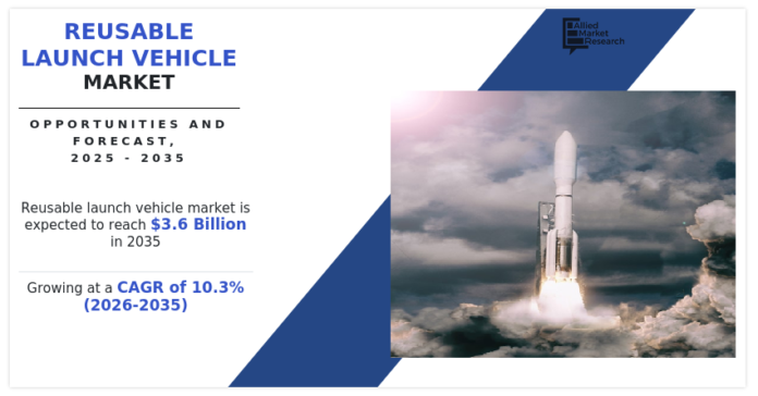 United States Unveils Reusable Space Exploration