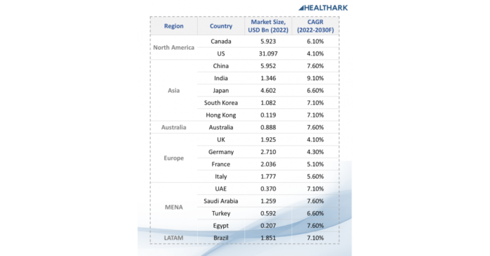 Insights into the Rapidly Evolving Clinical Diagnostics Market in Canada