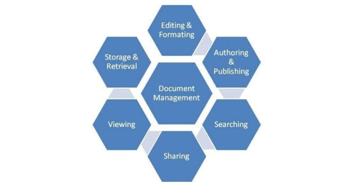 Document Management Market to Witness Stunning Growth