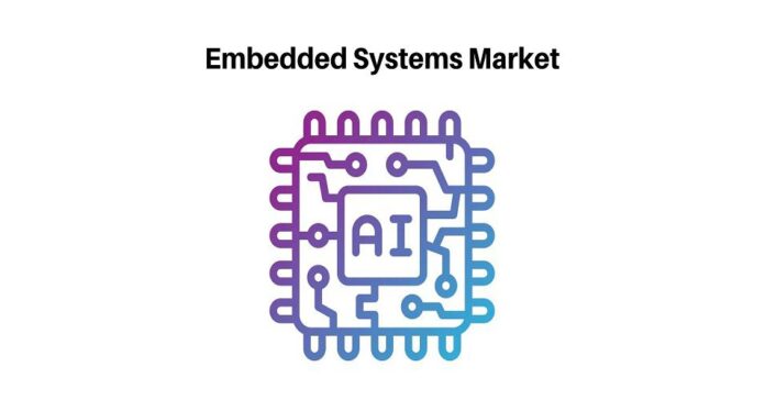 Embedded Systems Market to See Huge Growth by 2029