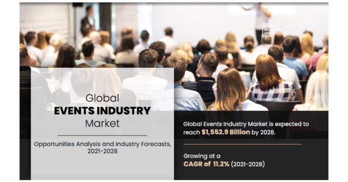 Events Industry Industry Share, Business Boosting Strategies, CAGR Status, Growth Opportunities, and Forecast 2028