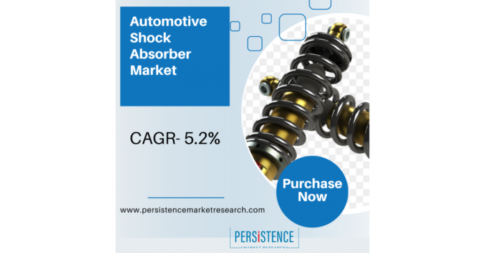 Growing at a CAGR of 5.2% Yearly