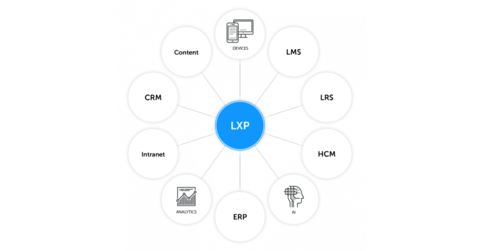 lxp-platforms.png LXP Platforms Market Is Booming Worldwide with Docebo, Pathgather, Continu