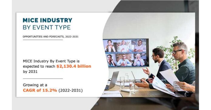 MICE Industry is Expected to Reach $2.1 Trillion by 2031, Growing At a CAGR of 15.2% From 2022 to 2031