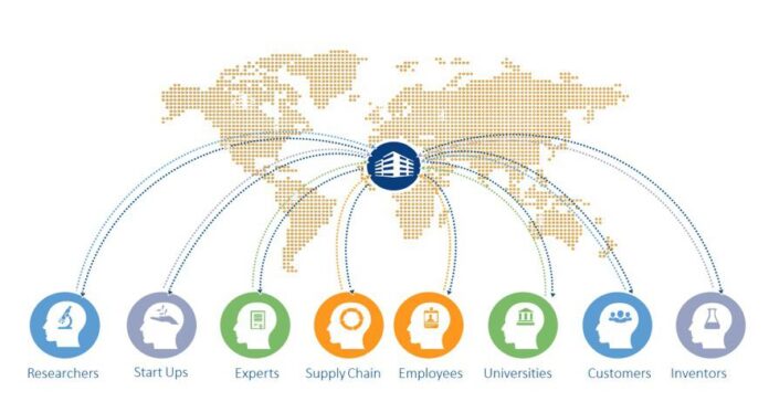 technology-scouting-tools.jpeg Technology Scouting Tools Market Is Booming So Rapidly