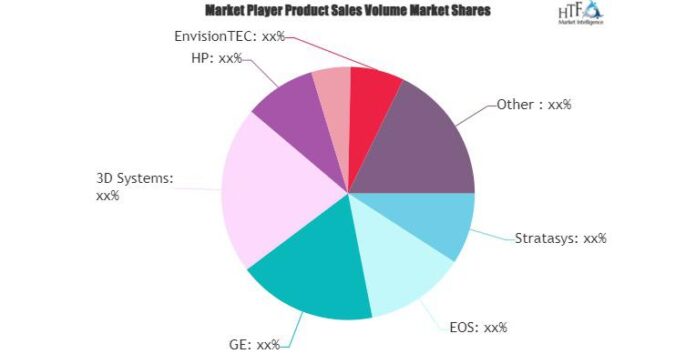 EOS, GE, HP, SLM Solutions