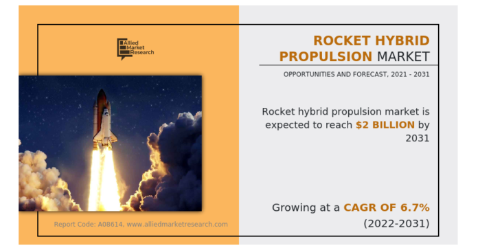 Advancements in Spacecraft Technology Forecast, 2021-2031