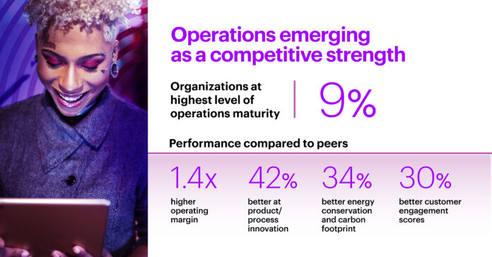 Among C-suite Leaders, AI is Top Digital Priority in the Path to Operational Resilience, Finds Accenture Study