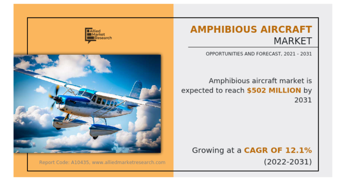 Amphibious Aircraft Market Analysis and Future Prospects Industry Forecast, 2021-2031