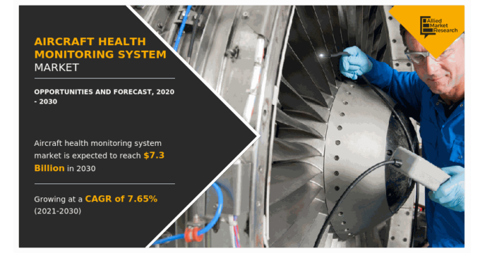 Analyzing the Aircraft Health Monitoring System Market Forecast, 2020-2030