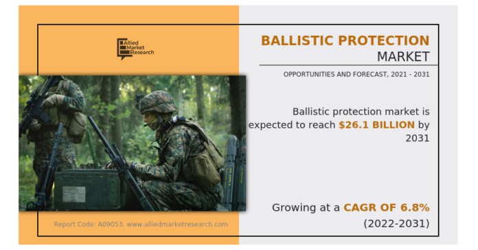 Ballistic Protection Market Trends and Insights