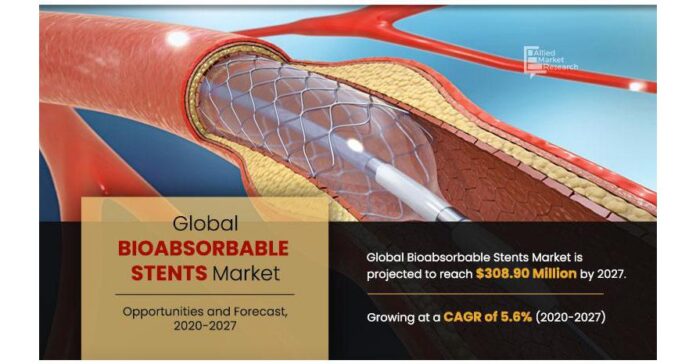 Bioabsorbable Stents Market to Witness Excellent Revenue Growth Emerging Trends Bioabsorbable Stents Market to Witness Excellent Revenue Growth Emerging Trends & Forecast By 2027