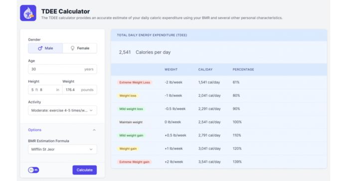 Calculator.io Launches an Advanced TDEE Calculator to Help People Improve Calculator.io Launches an Advanced TDEE Calculator to Help People Improve Their Health and Fitness