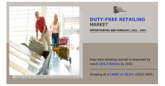 Duty-Free Retailing Market Expected to Generate $94.2 Billion by 2031, Growing At a CAGR of 10.6% From 2022 to 2031