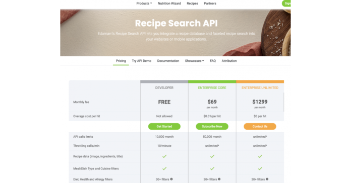 Edamam and MealMe Partner Up to Provide End-To-End Nutrition and Food Ordering Solutions
