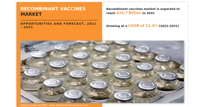 Emerging technologies for developing vaccines to propel demand for recombinant vaccines market worldwide