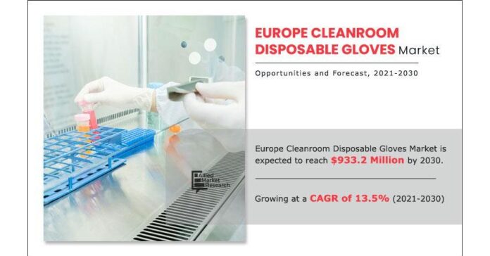 Europe Cleanroom Disposable Gloves Market Latest Trend and Growth 2023, Regional Analysis, Type, End User, Report: 2030