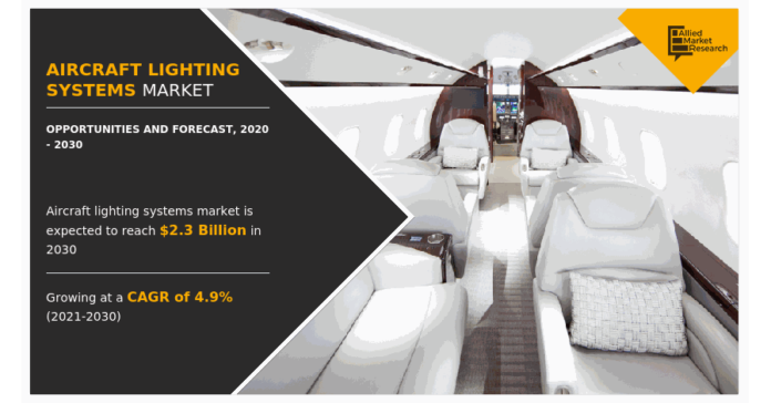 Exploring the Aircraft Lighting Systems Market From 2021 to 2030