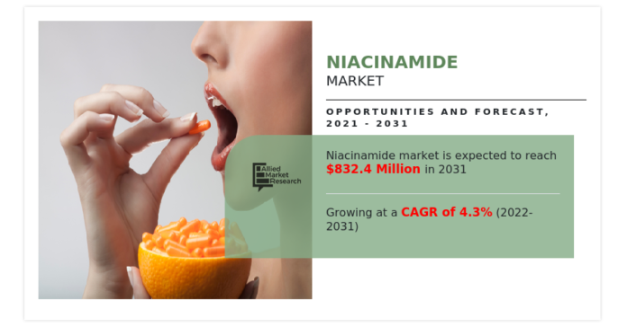 Exploring the Growing Niacinamide Market: Benefits, Trends, and Applications