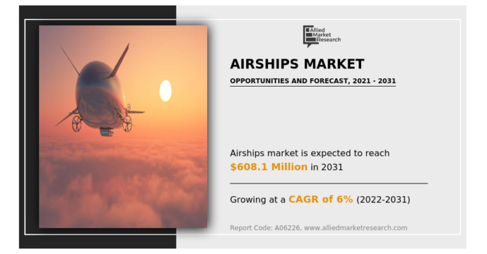Global Airships Market Analysis and Forecast 2021-2031