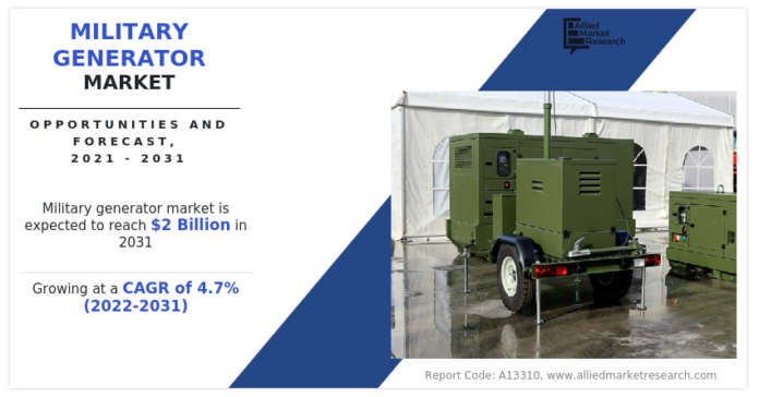 Global Military Generator Market Analysis and Growth Outlook Industry Forecast, 2021-2031